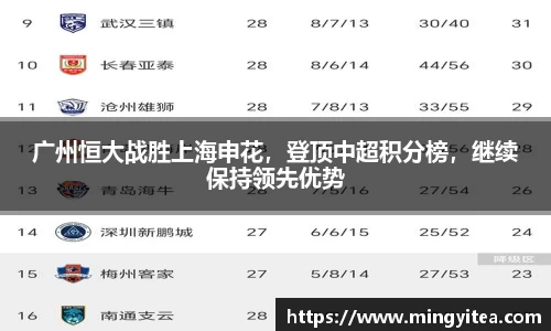 广州恒大战胜上海申花，登顶中超积分榜，继续保持领先优势